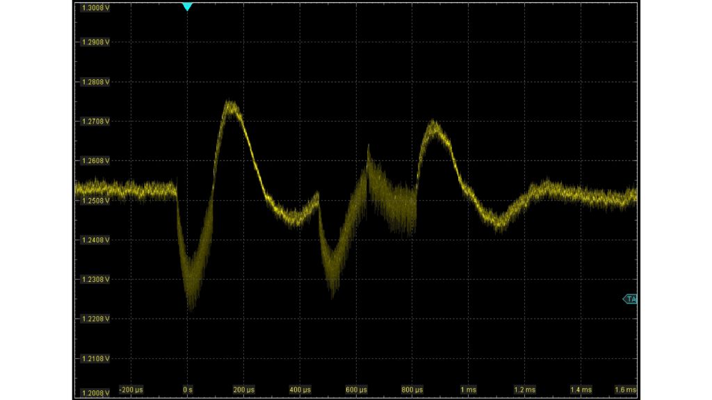 Medida de respuesta de carga de una fuente de alimentación de DDR4