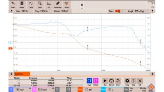 Control loop measurement on a DC/DC buck converter