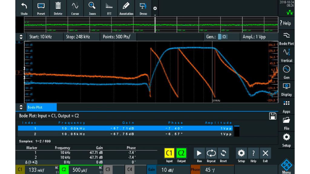 Respuesta en frecuencia de un filtro paso banda