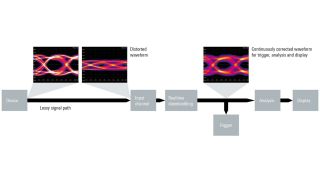 Realtime deembedding architecture