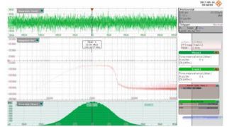 Medición de Jitter, Utilizando Técnicas de Ruido de Fase