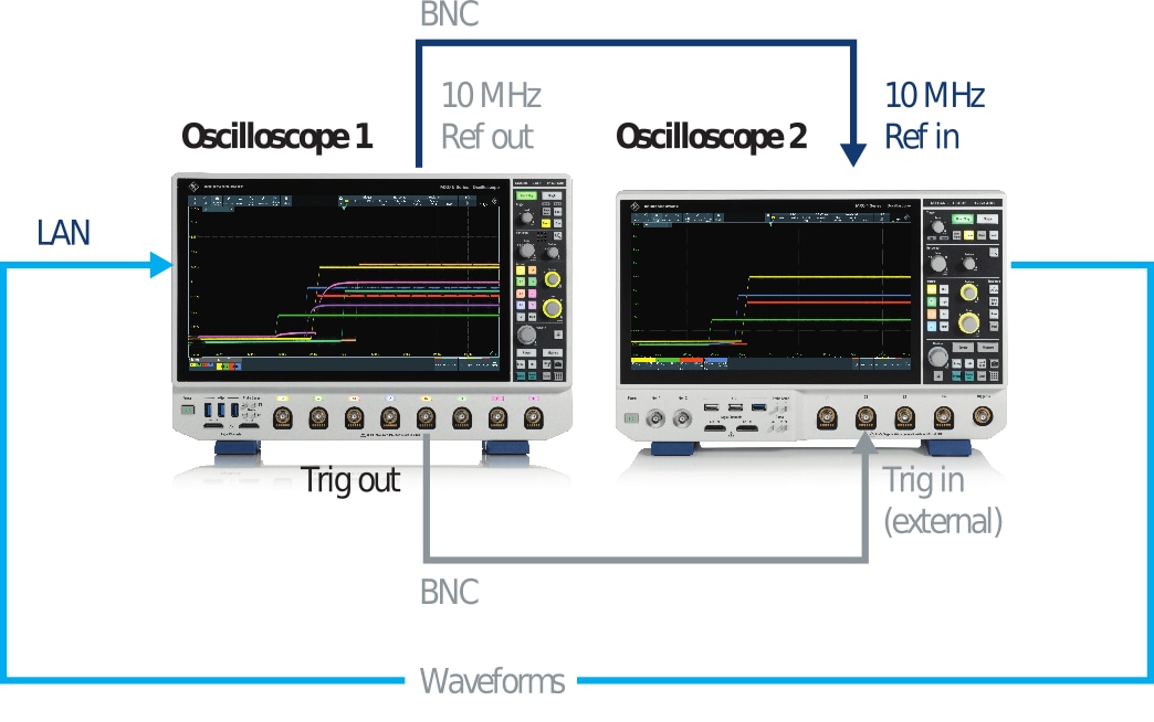 R&S®ScopeSync Oscilloscope Software