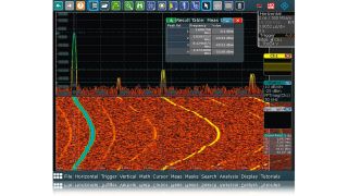 Spectrum analysis oscilloscope software