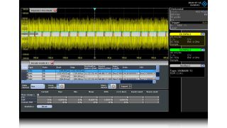 Bus measurements Oscilloscope software
