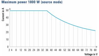 Changement de gamme automatique
