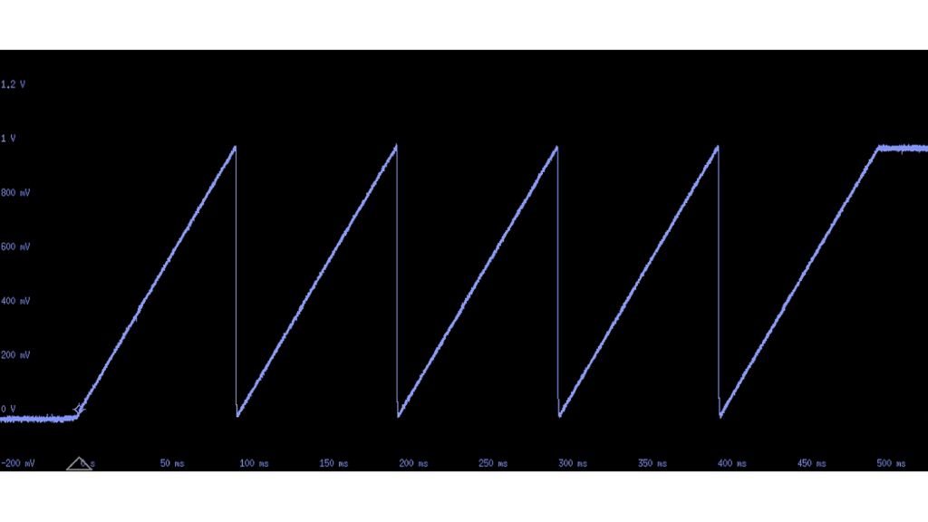 Sortie de la pattern programmée ci-dessus