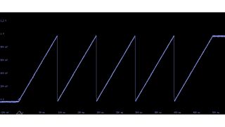 Sortie de la pattern programmée ci-dessus