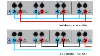 The output channels can be configured in parallel to achieve higher output current, or in series for higher output voltage.