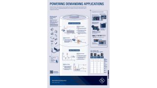 Powering demanding applications poster