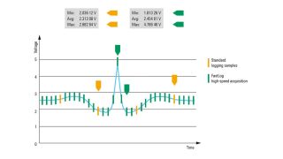 FastLog function