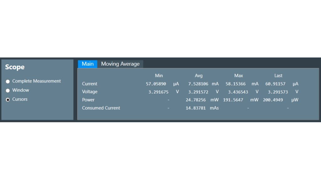 Statistical evaluation of current, voltage and power Statistical evaluation of current, voltage and power