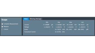 Statistical evaluation of current, voltage and power