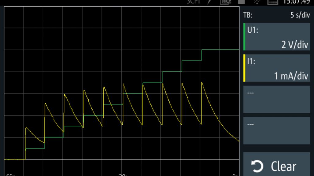 Trends displayed on the R&S®NGU Graphical View. Trends displayed on the R&S®NGU Graphical View.