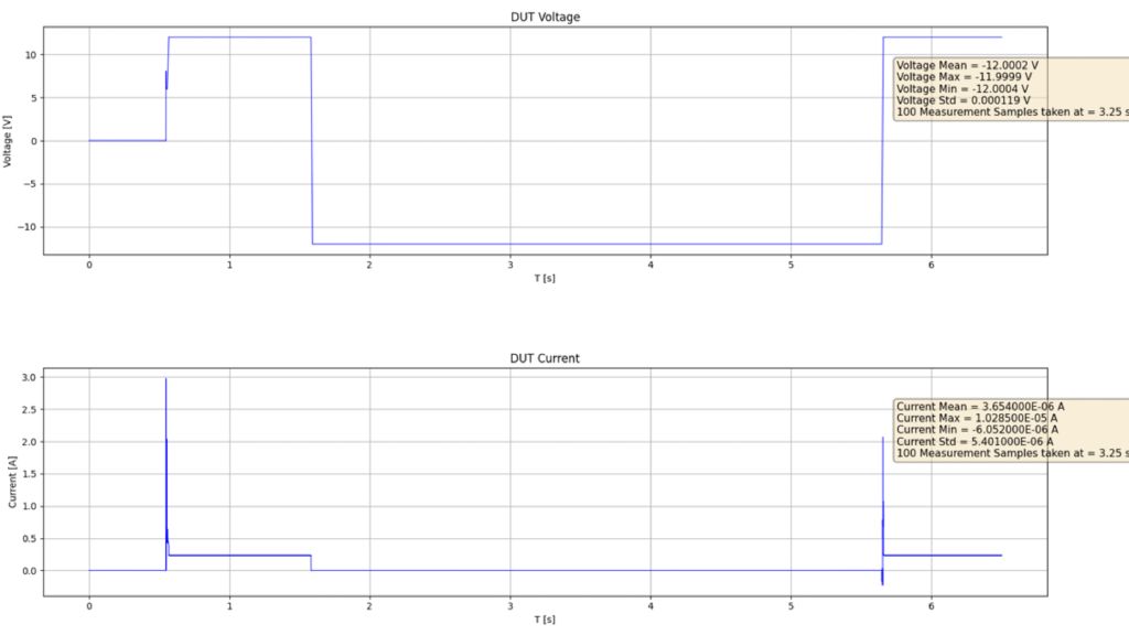 Voltage and current waveforms in the time domain (Python script)