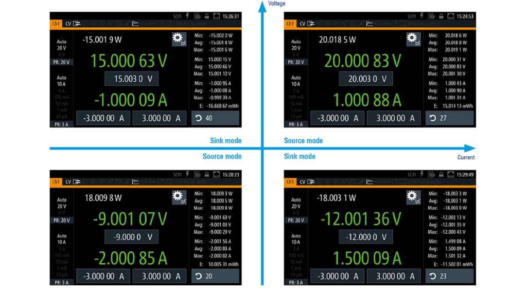 R&S®NGU display in different modes
