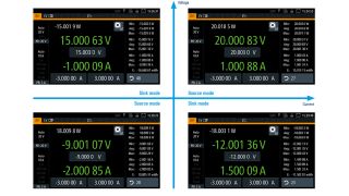 R&S®NGU display in different modes