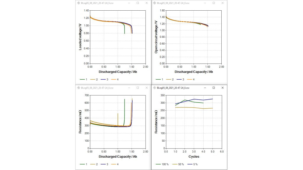 Charts generated from the postprocessing tab
