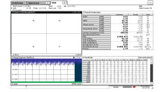 EVM performance
