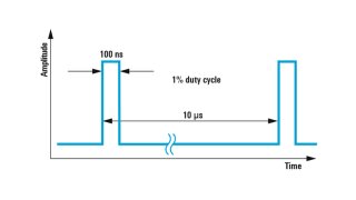 Timing of the example scenario