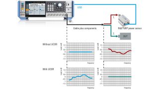 Setup and UCOR function