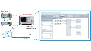 RF ports alignment calibration setup