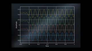 Simulation of angle of arrival (AoA)