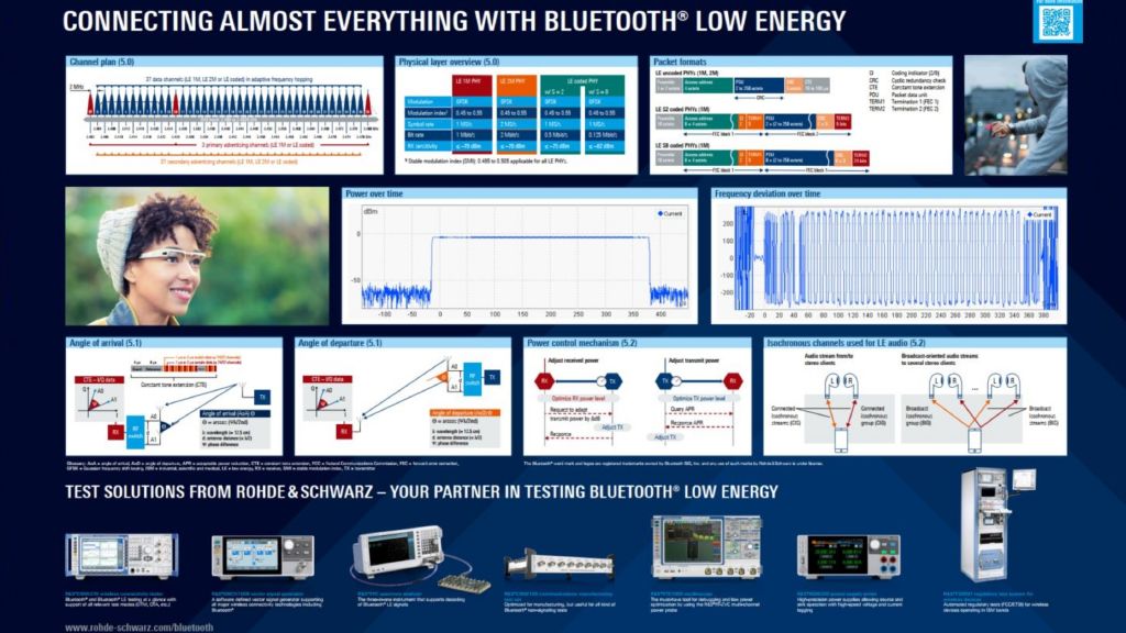 Poster: Connecting almost everything with Bluetooth® Low Energy