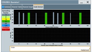 Code domain display