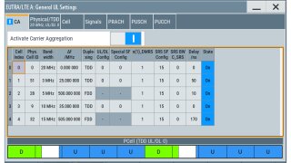 Uplink carrier aggregation dialog
