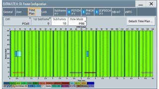 LTE, LTE-Advanced and LTE-Advanced Pro Digital standards