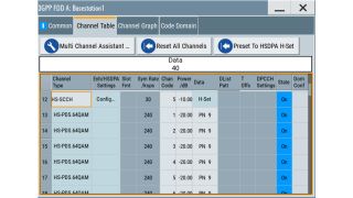 Excerpt from channel table of HSDPA H-Set 8