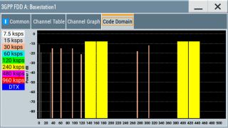 Code domain display, 4 HS-PDSCH and 4 DPCH