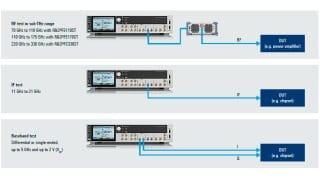 Extensive flexibility for all your test needs