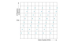 Interpulse modulation: frequency hopping