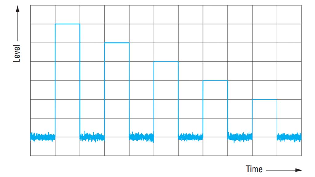 Sequence of pulses with level offsets