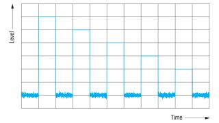 Sequence of pulses with level offsets