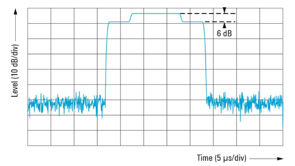 Superimposed unmodulated pulses with different pulse widths coherently overlayed in phase