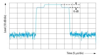 Superimposed unmodulated pulses with different pulse widths coherently overlayed in phase