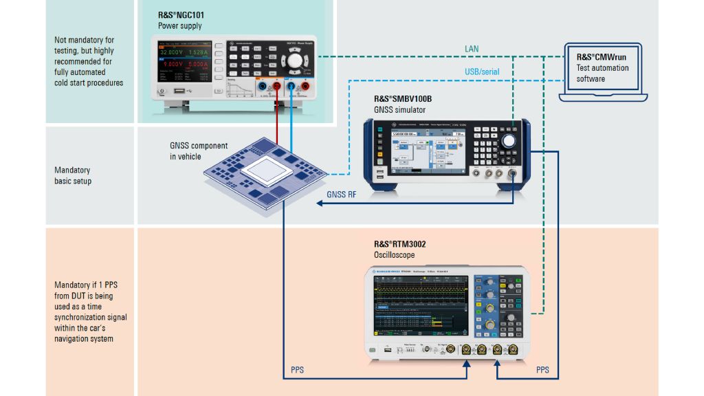 Configuración de prueba recomendada