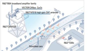 Tests basés sur des scénarios d'applications C-V2X en laboratoire et sur le terrain