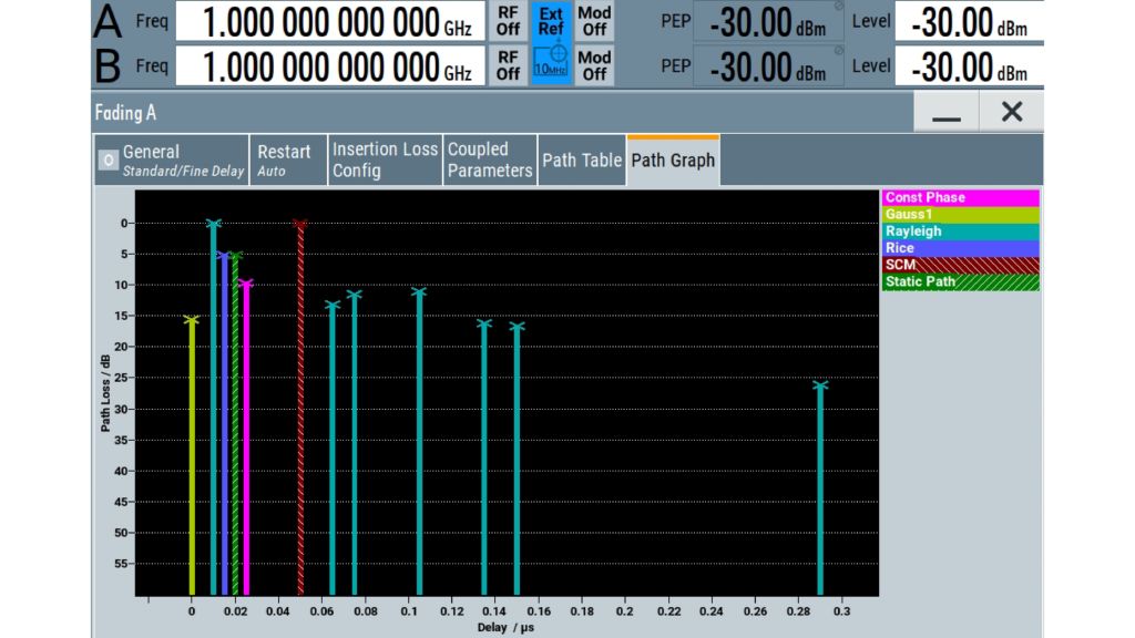 Graphical representation of the multipath fading channel configuration.