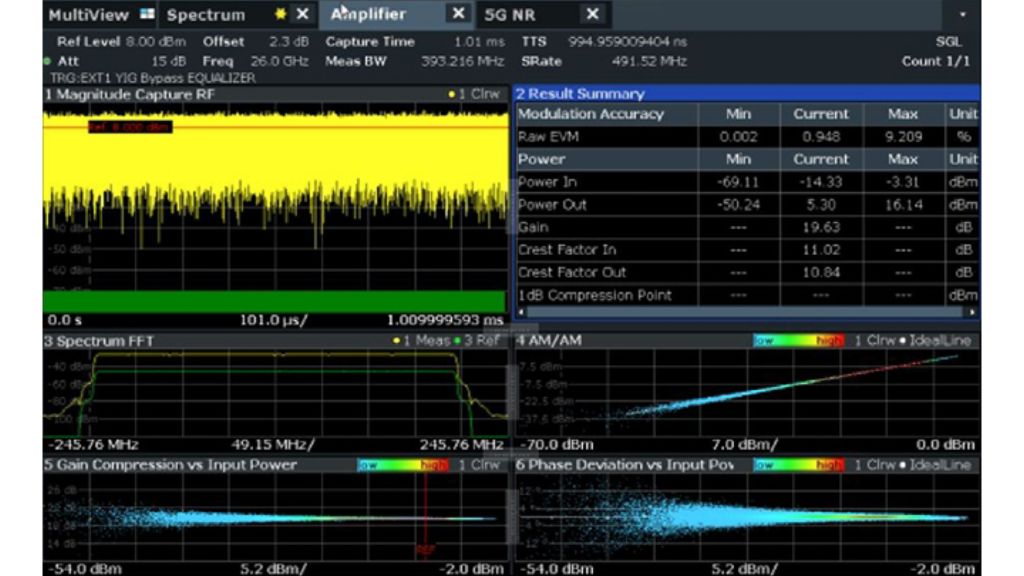 Figure 5 – Gain at Reference input power