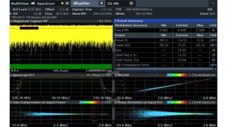 Figure 5 – Gain at Reference input power