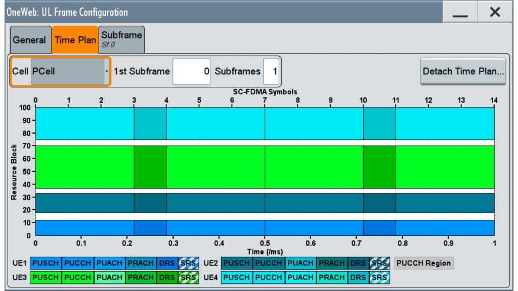 あるサブフレームのタイムプラン：4人のユーザー（異なる色で表示）がRBを共有します。各ユーザーが占有するRB数は異なります。ユーザー間の白い部分は空きRBを示します。