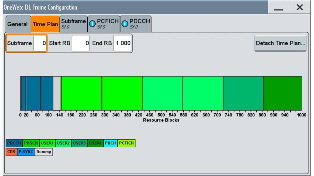 サブフレーム0でのタイムプランの例：1000個のリソースブロックを4人の異なるユーザーに割り当てます（濃度の違う緑色で表示されている個々のユーザーが、異なるタイムスロットでアクティブになります）。