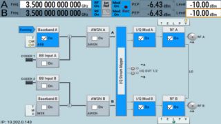 Note d'application : Doherty numérique R&S®SMW-K546