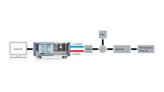 Compact AM suppression test setup 