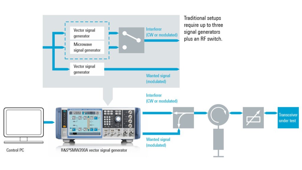 Compact blocking characteristics test setup Compact blocking characteristics test setup