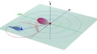 Realistic emitter and receiver simulation with antenna diagrams and antenna scans in 3D space.