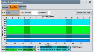 Time plan for one subframe: Four users (indicated in different colors) share the RBs. Each user occupies a different number of RBs. White spaces between the users show free RBs.